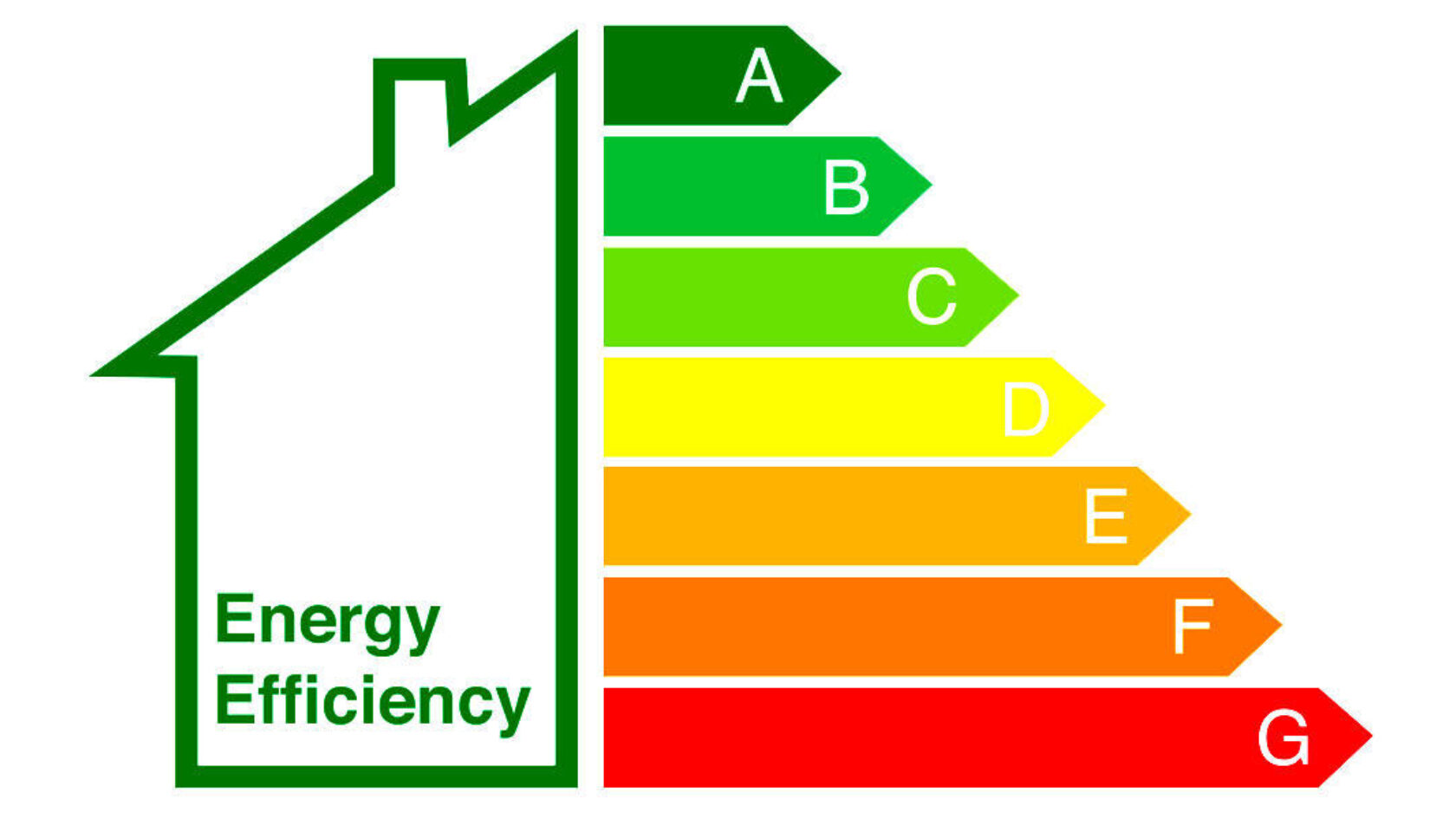 EPC energy efficiency rating chart